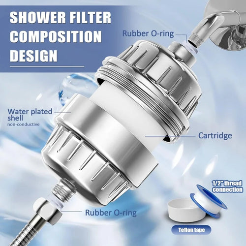 15/20 Stages High Output Shower Head Filter for Hard Water Replaceable Cartridges Water Softener to Remove Chlorine and Fluoride