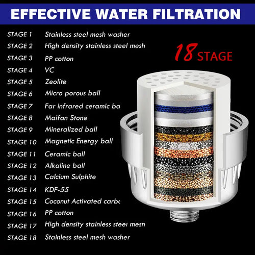 18-Stage High Output Shower Filter For Hard Water
